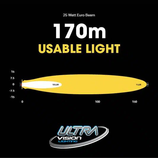 ATOM 25W LED Work Lamp - Wide Flood Beam
