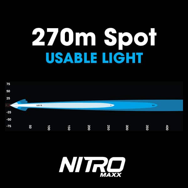 Nitro Maxx 12W 4″ Single Row Light Bar | Ultra Vision Lighting