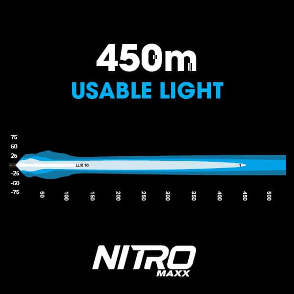 Nitro Maxx 40W 10″ Single Row Light Bar | Ultra Vision Lighting