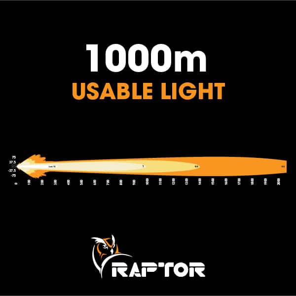 Raptor 120 LED 9″ Driving Light (Pair) | Ultra Vision Lighting