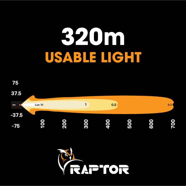 Raptor 30 LED 8.5″ Light Bar | Ultra Vision Lighting