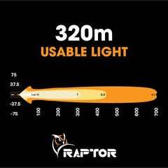 Raptor 30 LED 8.5″ Light Bar | Ultra Vision Lighting