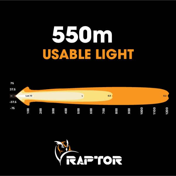 Raptor 90 LED 20.5″ Light Bar Number Plate Kit | Ultra Vision Lighting