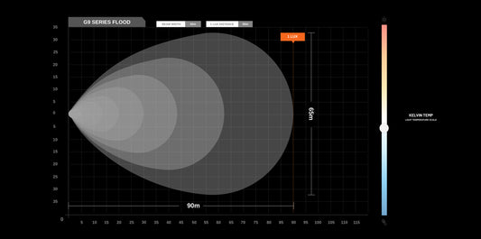 G9 Black Flood Work Light