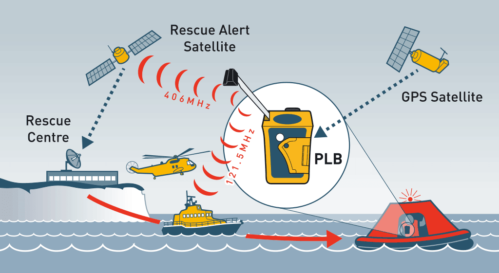 Rescue Me PLB1 | All Sat Communications